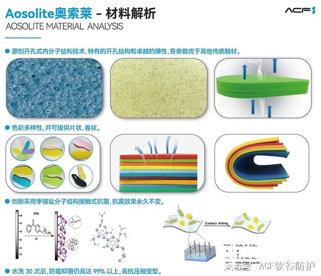 Lite奥索莱材料在运动鞋领域的开发应用必一b体育app网页版登录解析Aoso(图1)