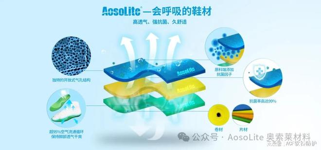 Lite奥索莱材料在运动鞋领域的开发应用必一b体育app网页版登录解析Aoso(图2)
