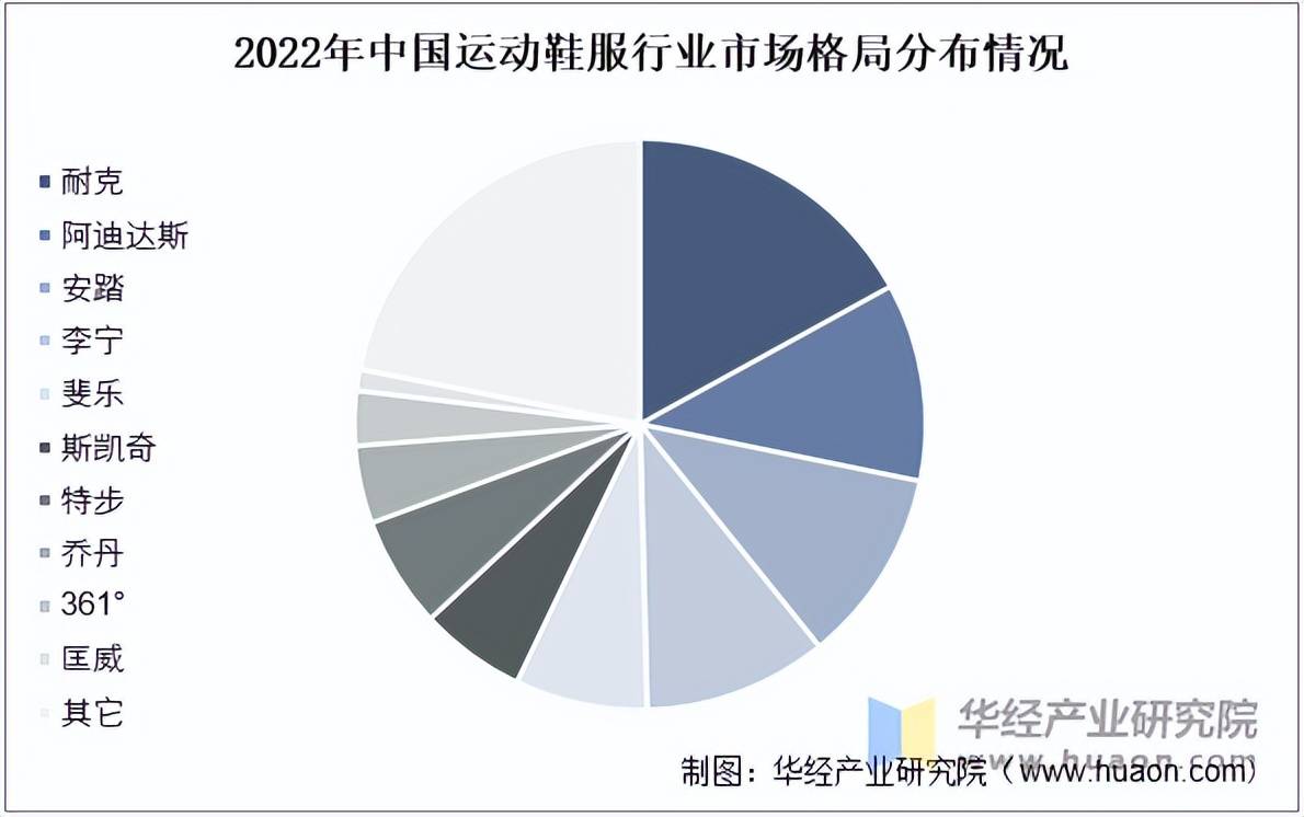 运动鞋服市场规模、相关政策及市场格局bsport体育网站2025年中国(图2)