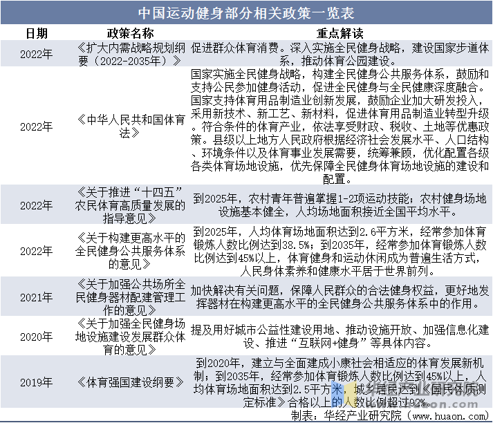 运动鞋服市场规模、相关政策及市场格局bsport体育网站2025年中国(图4)