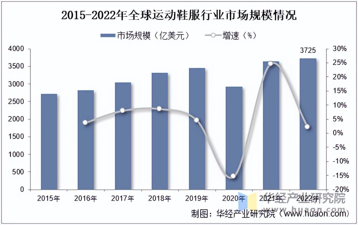 运动鞋服市场规模、相关政策及市场格局bsport体育网站2025年中国(图5)