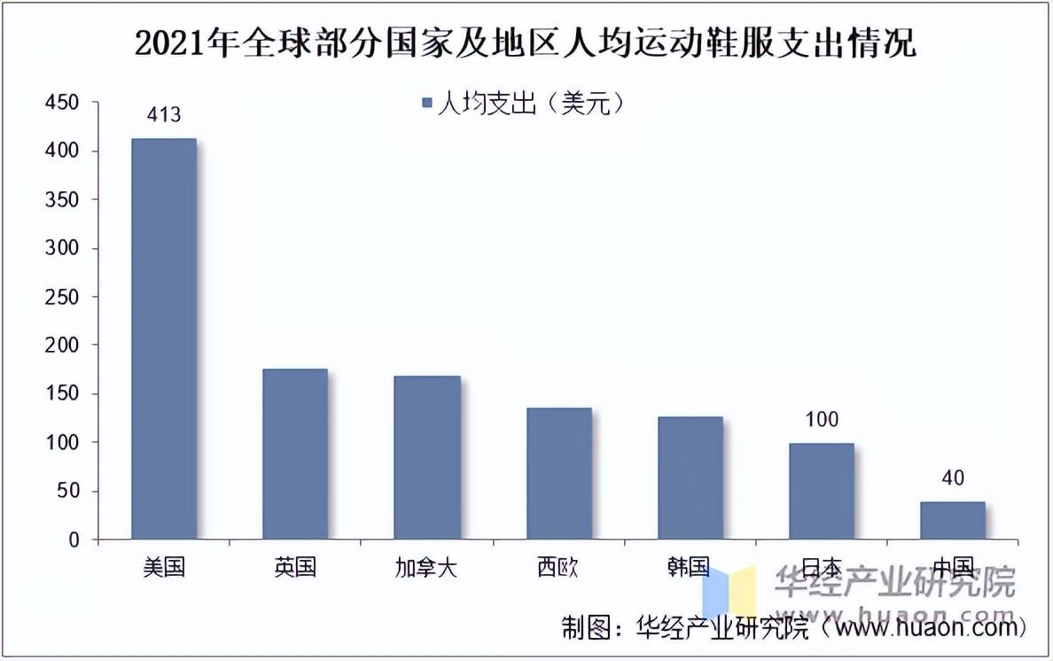 运动鞋服市场规模、相关政策及市场格局bsport体育网站2025年中国(图6)