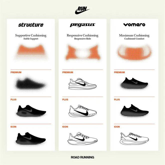 这双Nike跑鞋把能给的都给足了bsport体育入口配置诱人！(图5)