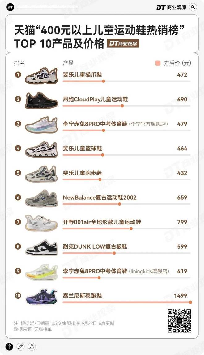 斯中产妈妈的“销金窟”bsports泰兰尼(图3)